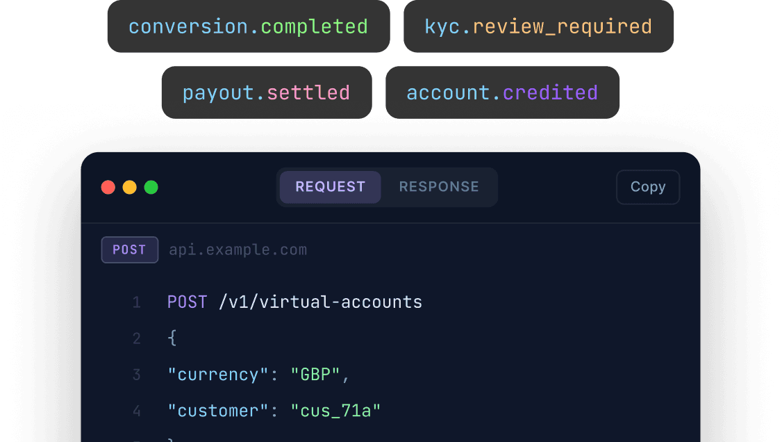 Webhook event names above a sample API request