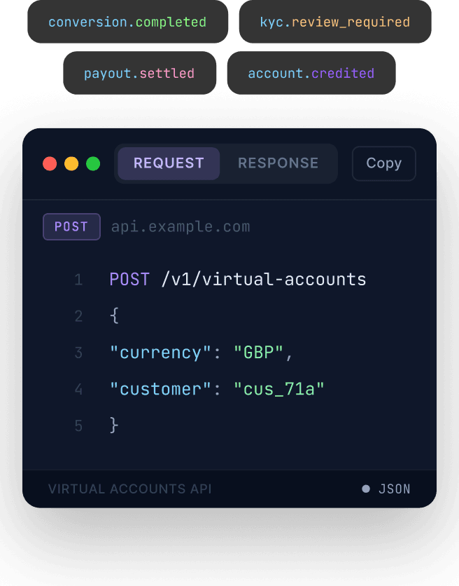 Webhook event names above a sample API request